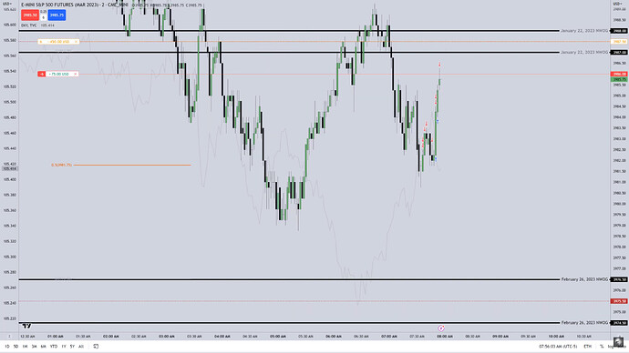ES Trade Example - Third Trade Entry