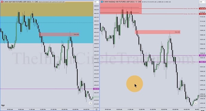 ES And NQ Analysis - 5-Minute Chart