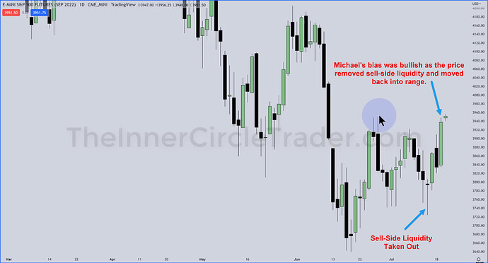 ES Trade Example - Daily Chart