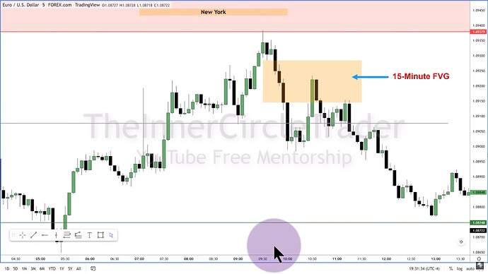 ICT 2022 YouTube Model - EURUSD 15-Minute FVG