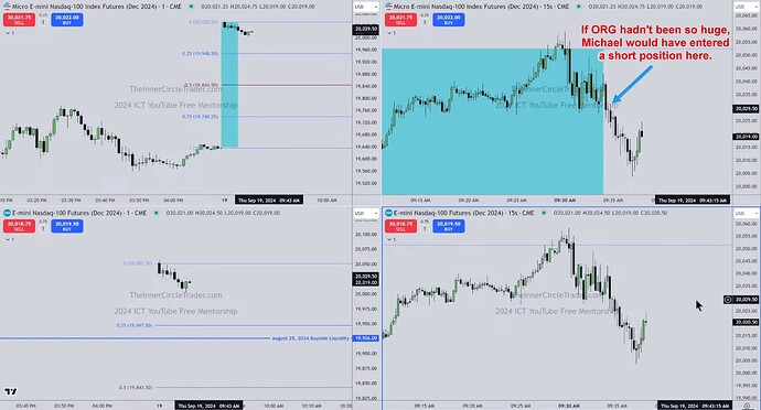 NQ Short Trade Example - Huge Opening Range Gap