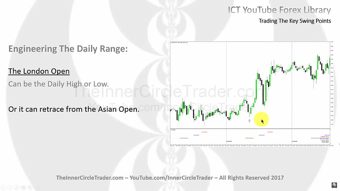 The London Open - Retracement From The Asian Open