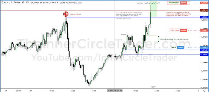 EURUSD Trade Example - Comments #8