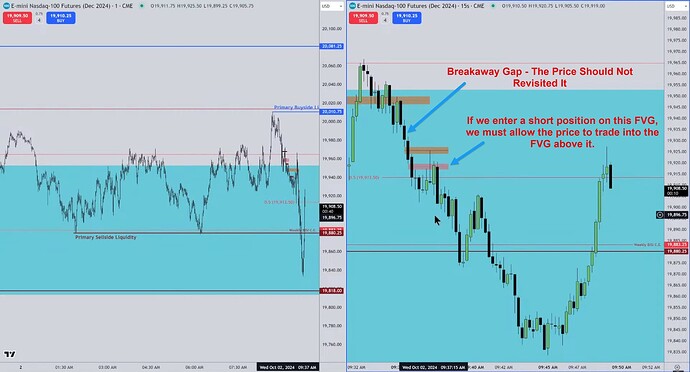 NQ Trade Example - Sequence Of Bearish FVGs