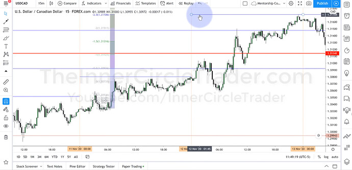 Liquidity Purge & Revert Example - First USDCAD Buying Opportunity