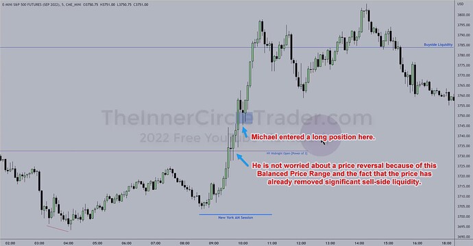 ES Trade Example - Long Trade Entry On 5-Minute Chart