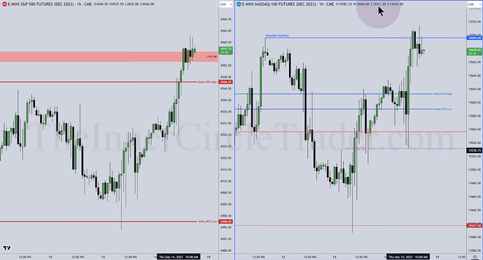 ES And NQ Trade Examples - Hourly Chart