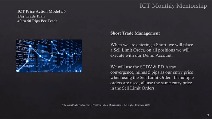 Short Trade Management - Trade Entry