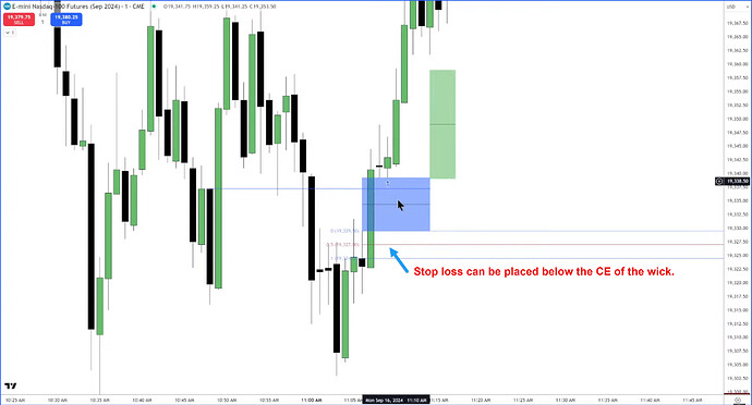NQ Trade Example - Alternative Stop Loss Placement
