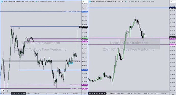 NQ - Liquidity Pools