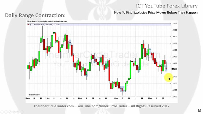 How To Find Explosive Price Moves Before They Happen - Daily Range Contraction Examples