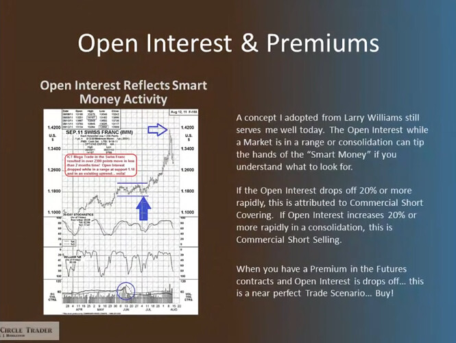 Open Interest And Premiums