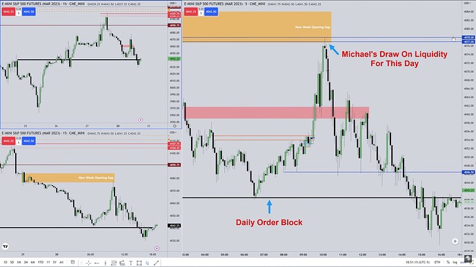 ES Analysis