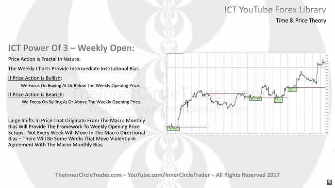 ICT Power Of Three - Weekly Open