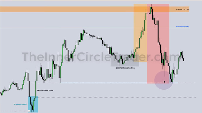 GBPUSD Market Maker Sell Model - 15-Minute Chart