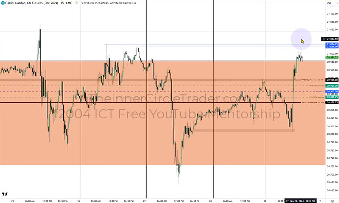 NQ - 15-Minute Chart