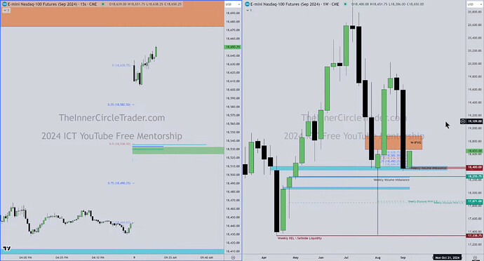 NQ - Weekly IFVG