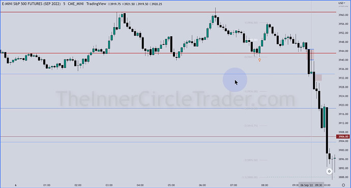 ES Trade Example - 5-Minute Chart