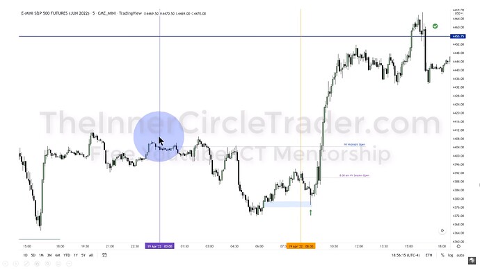 ICT 2022 YouTube Model - ES 5-Minute Trade Entry Example