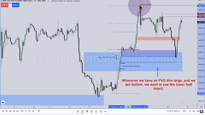 ES Top-Down Analysis - Large FVGs