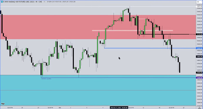 NQ MMXM Trade Example - 4-Hour Chart