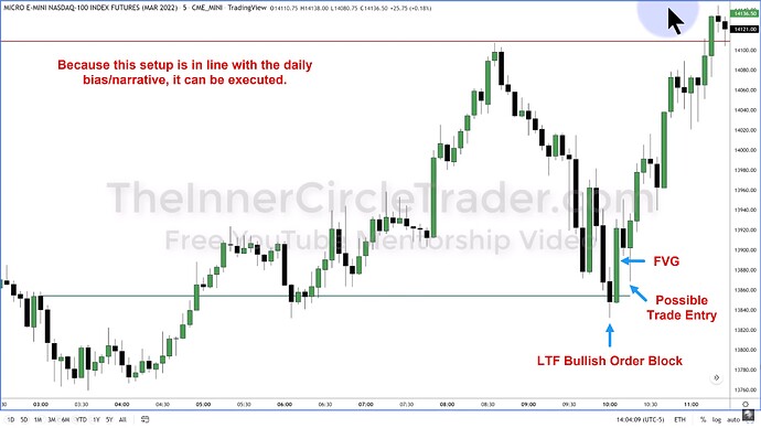 ICT 2022 YouTube Model - NQ 5-Minute Setup