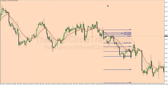 Secrets To Swing Trading - Bearish OTE Trade Example 4