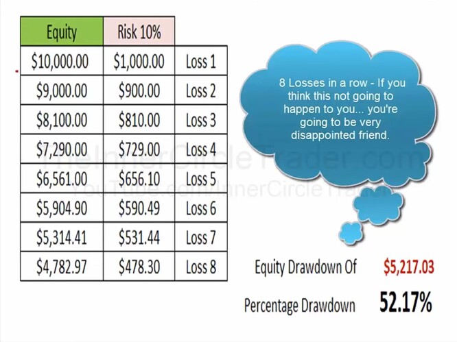 Considerations In Risk Management - Risk 10%