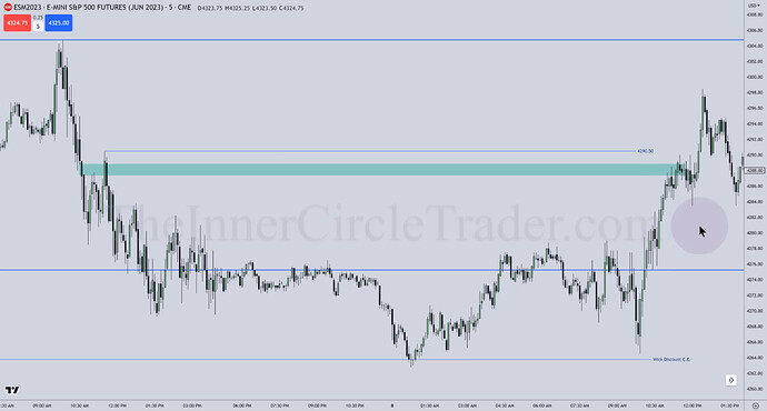 ES Trade Example - 5-Minute FVG