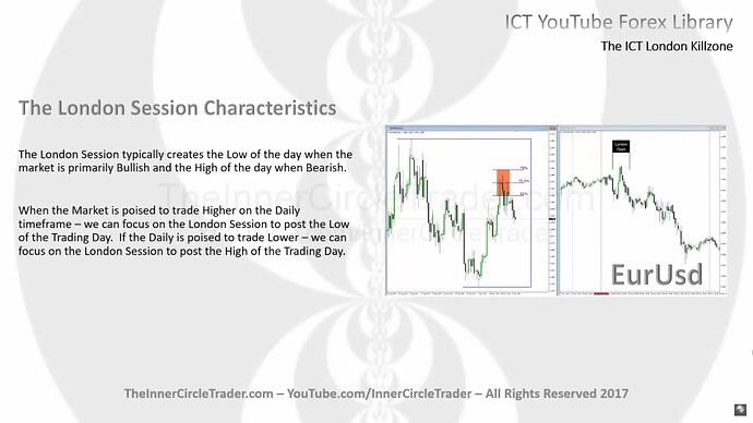 The London Session Characteristics