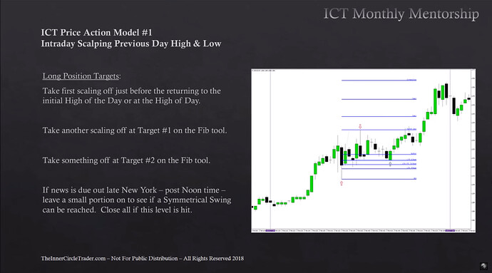 Intraday Scalping Previous Day High And Low - Long Position Targets