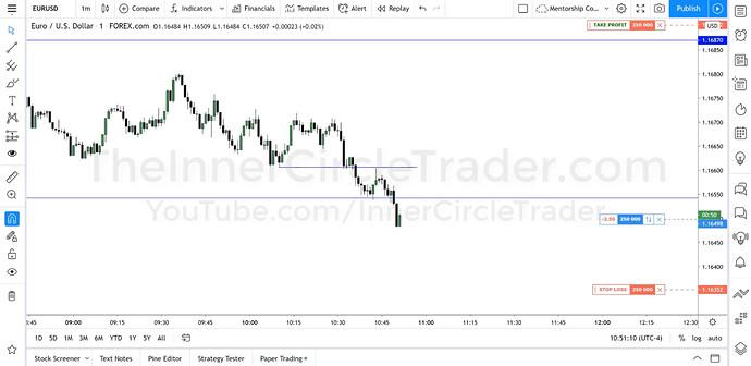 EURUSD OTE Long Trade Example - First Trade Entry