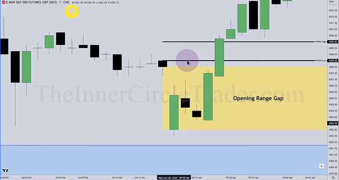 ES Trade Example - Opening Range Gap