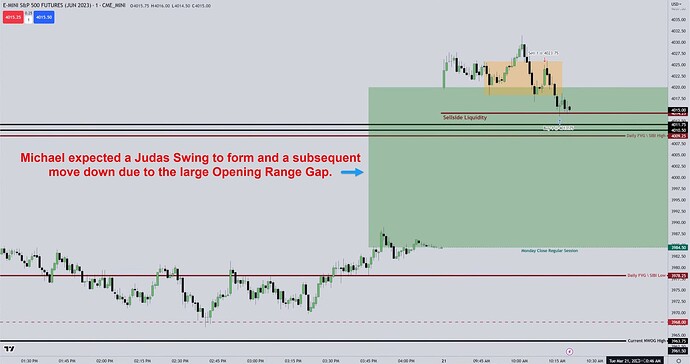 ES Trade Example - Opening Range Gap