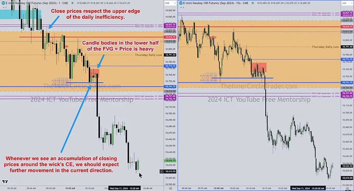 NQ - Price Respecting HTF Inefficiency And Bearish FVG