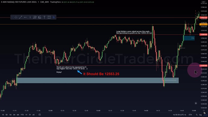 ICT 2022 YouTube Model - NQ Trade Entry And Exit