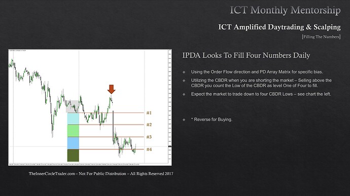 Filling The Numbers - CBDR Short Trade Example