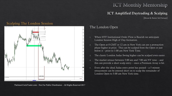 Scalping The London Session - Trade Example