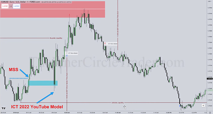 ICT 2022 YouTube Model And Silver Bullet Trade Opportunities
