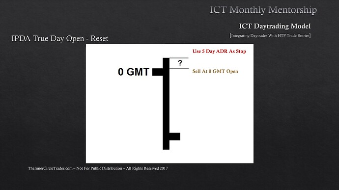 IPDA True Day Open - Reset - Sell At 0 GMT