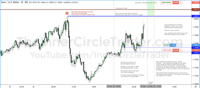 EURUSD Trade Example - Comments #3
