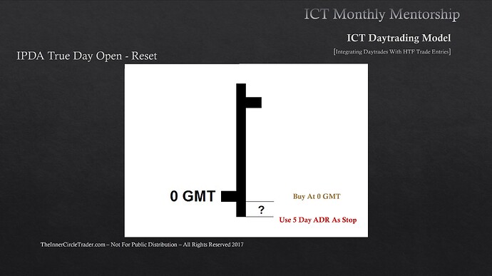 IPDA True Day Open - Reset - Buy At 0 GMT