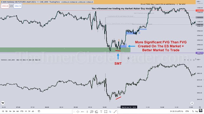 Intermarket Analysis Of NQ And ES