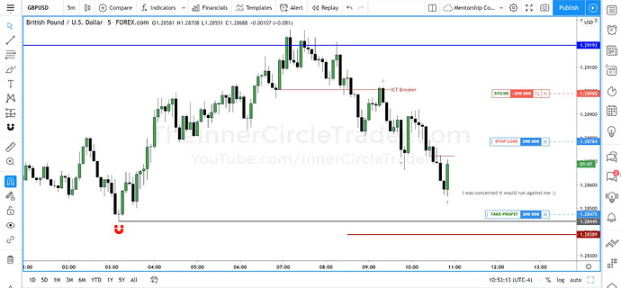 GBPUSD Short Trade Example - Second Partial Profit