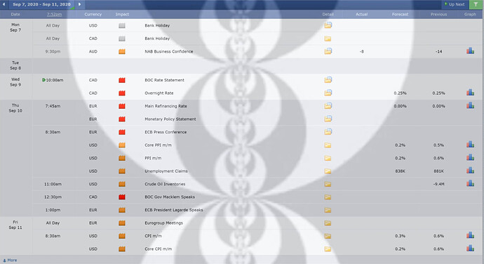 Economic Calendar - No High-Impact News For GBP