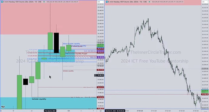 NQ - Daily Chart