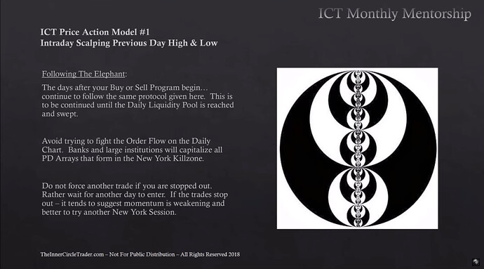 Intraday Scalping Previous Day High And Low - Following The Elephant