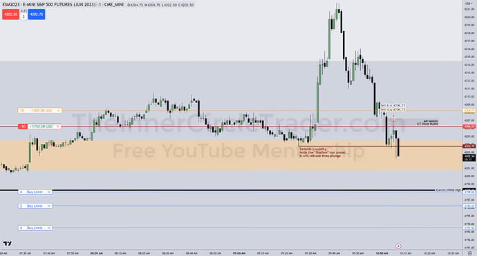 ICT Silver Bullet Trade Example - Trade In Progress