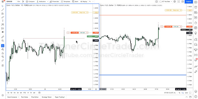 EURUSD Short Trade Example - Trade Entry