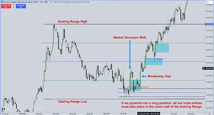 NQ - The Best FVGs And Order Bocks Inside Dealing Range